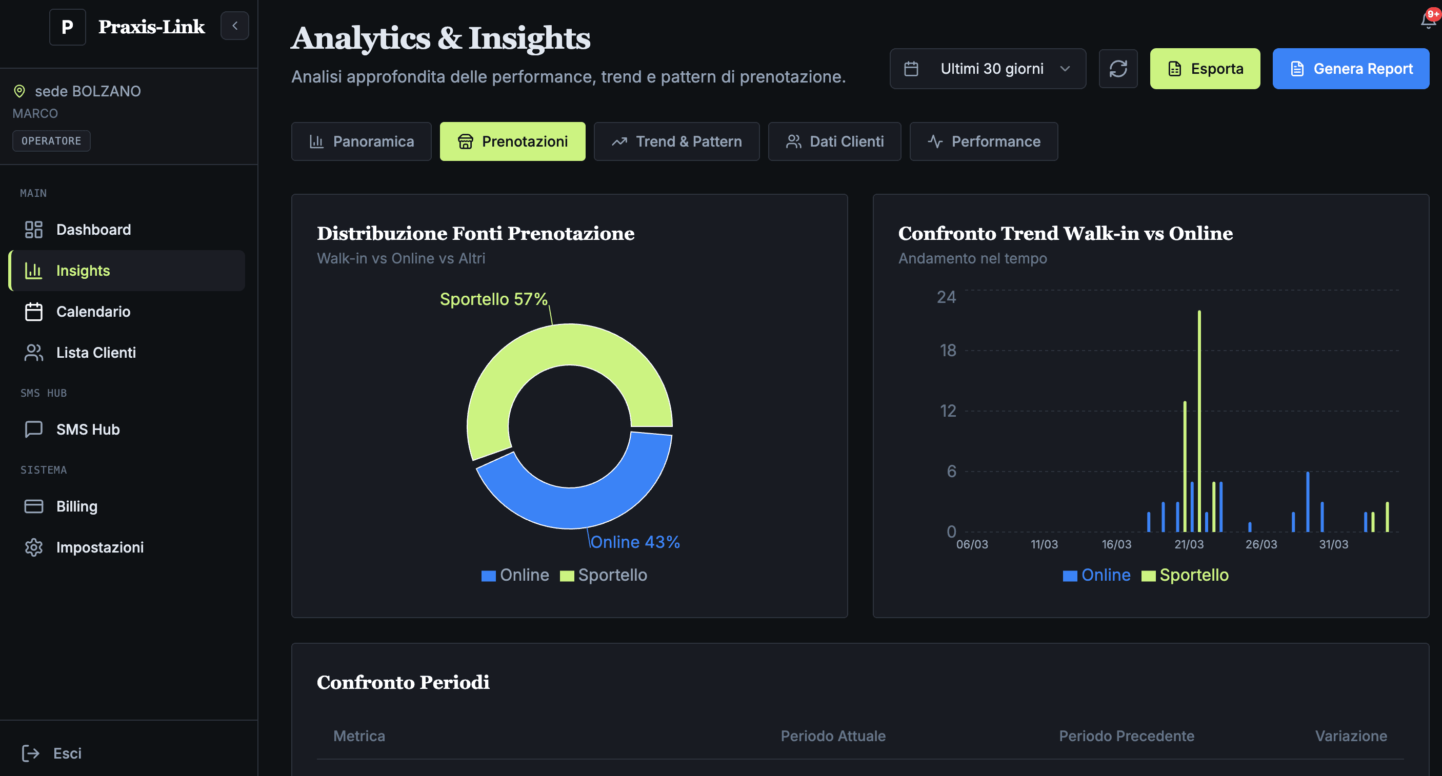 Analytics — booking patterns, client demographics, and campaign performance