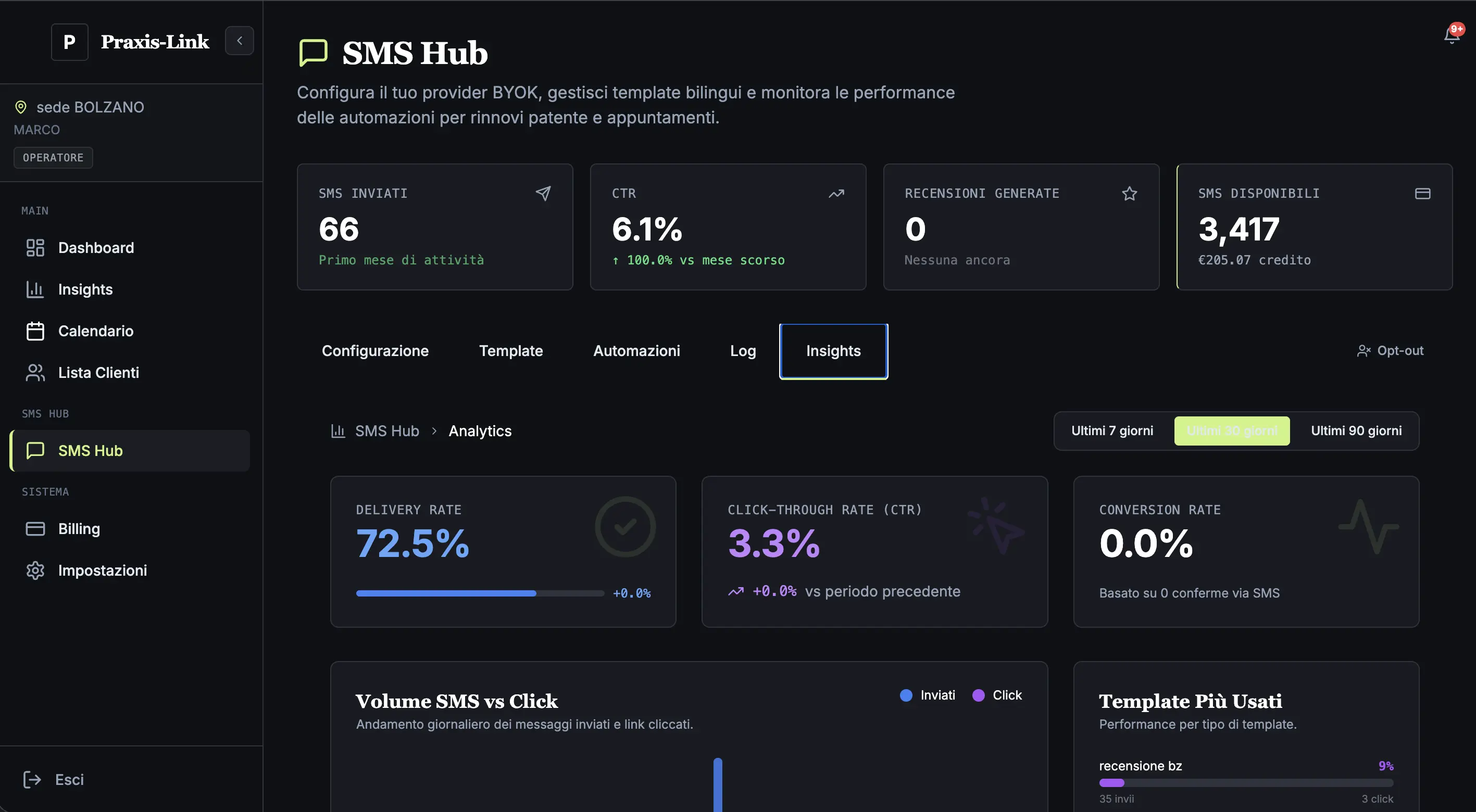 SMS Hub — campaign management, delivery tracking, and open rate analytics